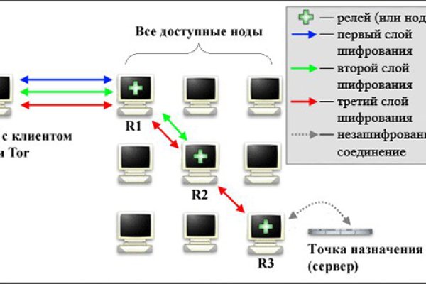 Кракен зеркало 2 веб