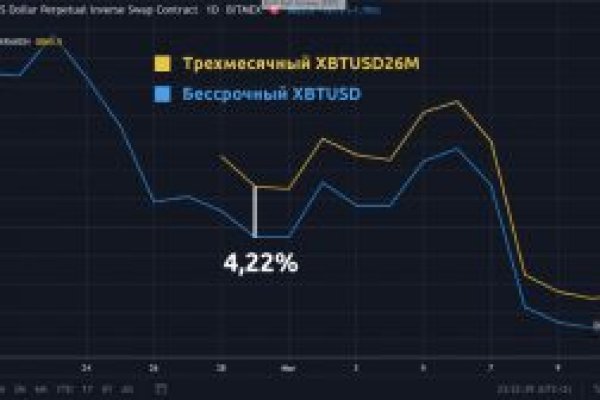 Зеркало на кракен