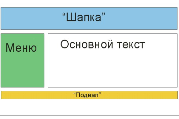 Не могу зайти на сайт кракен